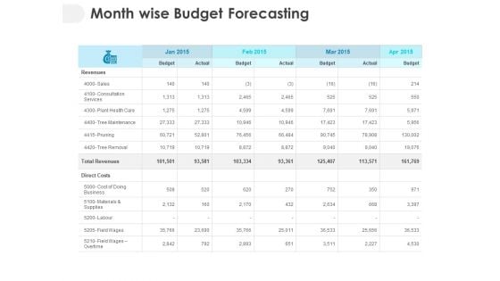 Month Wise Budget Forecasting Ppt PowerPoint Presentation Model Layout