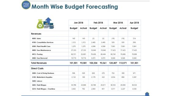 Month Wise Budget Forecasting Ppt PowerPoint Presentation Slides Format