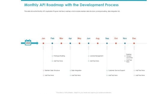Monthly API Roadmap With The Development Process Service Download PDF