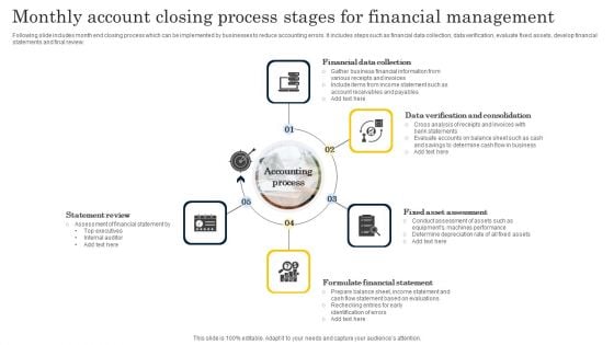 Monthly Account Closing Process Stages For Financial Management Mockup PDF