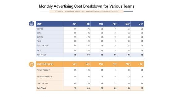 Monthly Advertising Cost Breakdown For Various Teams Ppt PowerPoint Presentation Gallery Maker PDF