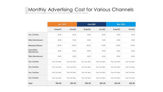 Monthly Advertising Cost For Various Channels Ppt PowerPoint Presentation Gallery Format PDF