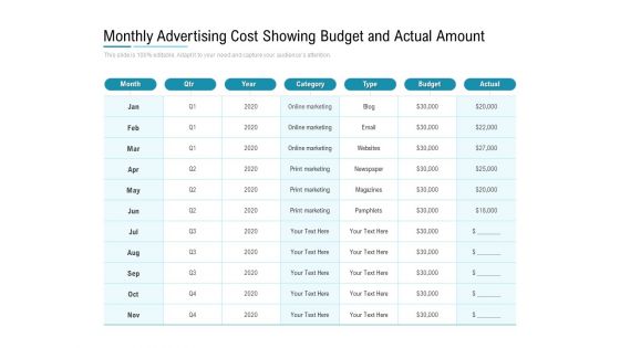 Monthly Advertising Cost Showing Budget And Actual Amount Ppt PowerPoint Presentation Gallery Icons PDF