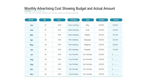 Monthly Advertising Cost Showing Budget And Actual Amount Ppt PowerPoint Presentation Gallery Icons PDF