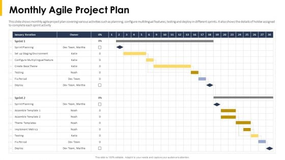 Monthly Agile Project Plan Ppt Professional Icon PDF