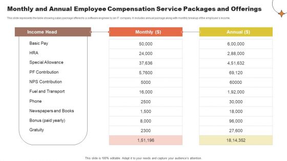 Monthly And Annual Employee Compensation Service Packages And Offerings Download PDF