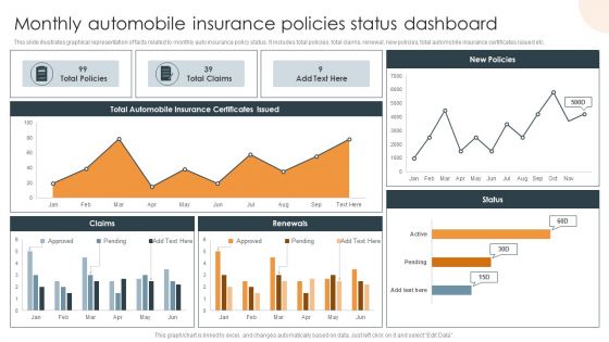 Monthly Automobile Insurance Policies Status Dashboard Themes PDF