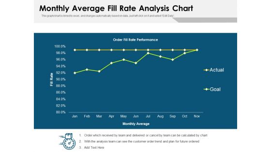Monthly Average Fill Rate Analysis Chart Ppt PowerPoint Presentation Gallery Styles PDF