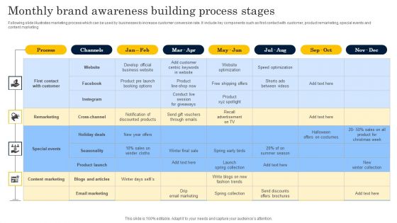Monthly Brand Awareness Building Process Stages Sample PDF