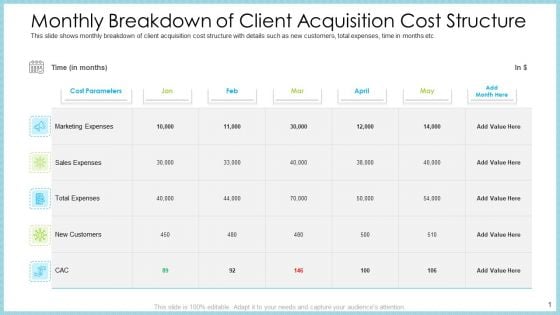 Monthly Breakdown Of Client Acquisition Cost Structure Icons PDF