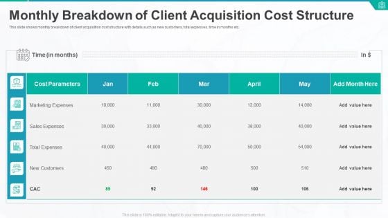 Monthly Breakdown Of Client Acquisition Cost Structure Ppt Model Guide PDF