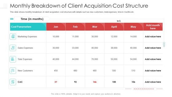 Monthly Breakdown Of Client Acquisition Cost Structure Summary PDF