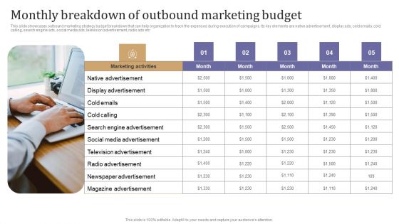 Monthly Breakdown Of Outbound Marketing Budget Download PDF