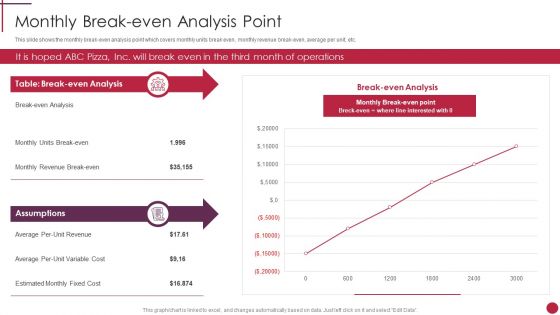 Monthly Breakeven Analysis Point Start Up Master Plan Clipart PDF