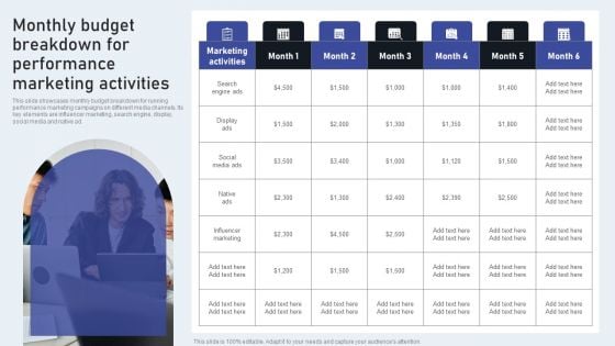 Monthly Budget Breakdown For Performance Marketing Activities Brochure PDF