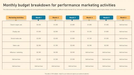 Monthly Budget Breakdown For Performance Marketing Activities Ppt PowerPoint Presentation File Portfolio PDF Monthly Budget Breakdown For Performance Marketing Activities Ppt PowerPoint Presentation File Portfolio PDF