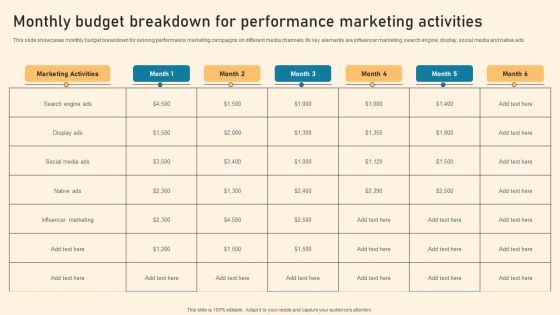 Monthly Budget Breakdown For Performance Marketing Activities Ppt PowerPoint Presentation File Portfolio PDF