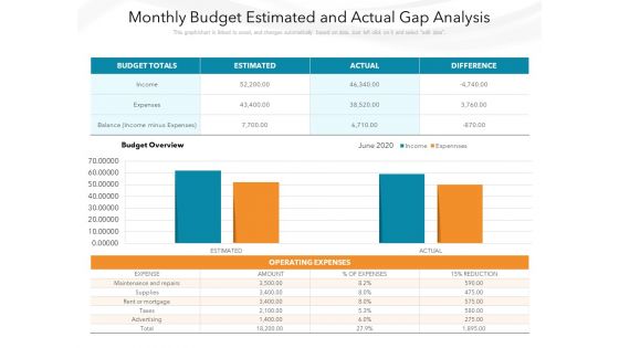 Monthly Budget Estimated And Actual Gap Analysis Ppt PowerPoint Presentation File Slide Download PDF