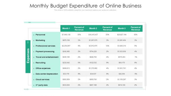 Monthly Budget Expenditure Of Online Business Ppt PowerPoint Presentation Outline Picture PDF