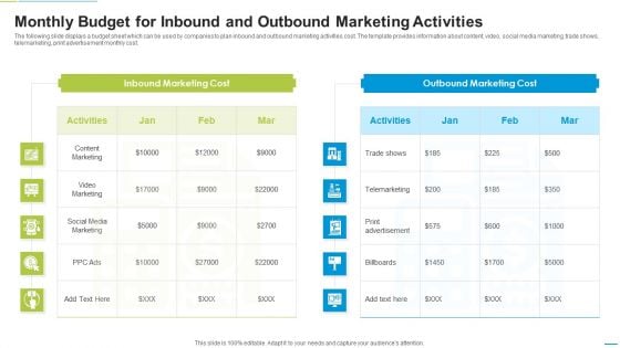 Monthly Budget For Inbound And Outbound Marketing Activities Infographics PDF