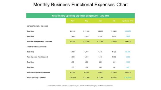 Monthly Business Functional Expenses Chart Ppt PowerPoint Presentation Outline Elements PDF