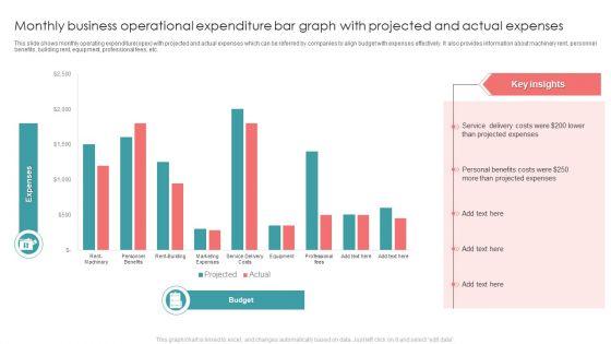 Monthly Business Operational Expenditure Bar Graph With Projected And Actual Expenses Introduction PDF
