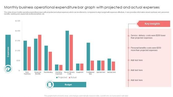 Monthly Business Operational Expenditure Bar Graph With Projected And Actual Expenses Introduction PDF