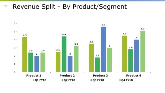 Monthly Business Overview Ppt PowerPoint Presentation Complete Deck With Slides Slide10