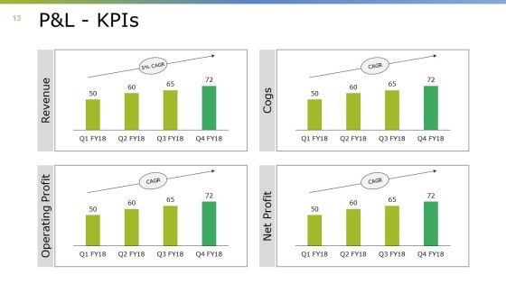 Monthly Business Overview Ppt PowerPoint Presentation Complete Deck With Slides Slide13