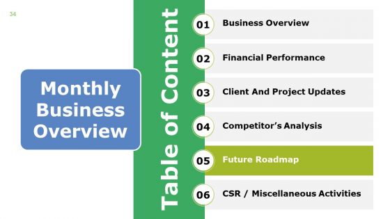 Monthly Business Overview Ppt PowerPoint Presentation Complete Deck With Slides