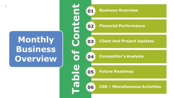 Monthly Business Overview Ppt PowerPoint Presentation Complete Deck With Slides Slide03