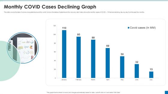 Monthly COVID Cases Declining Graph Ppt PowerPoint Presentation Ideas Slide Portrait PDF