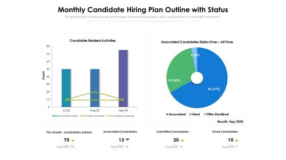 Monthly Candidate Hiring Plan Outline With Status Ppt PowerPoint Presentation Gallery Layouts PDF