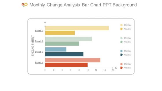 Monthly Change Analysis Bar Chart Ppt Background