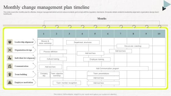 Monthly Change Management Plan Timeline Summary PDF