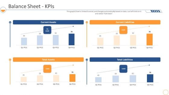 Monthly Company Performance Analysisbalance Sheet Kpis Portrait PDF
