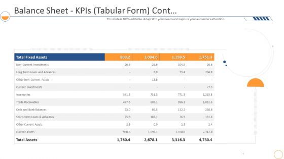 Monthly Company Performance Analysisbalance Sheet Kpis Tabular Form Cont Slides PDF