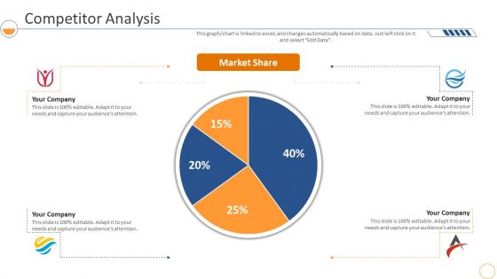 Monthly Company Performance Analysiscompetitor Analysis Market Formats PDF