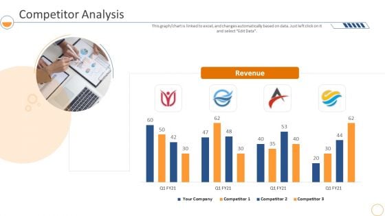 Monthly Company Performance Analysiscompetitor Analysis Pictures PDF