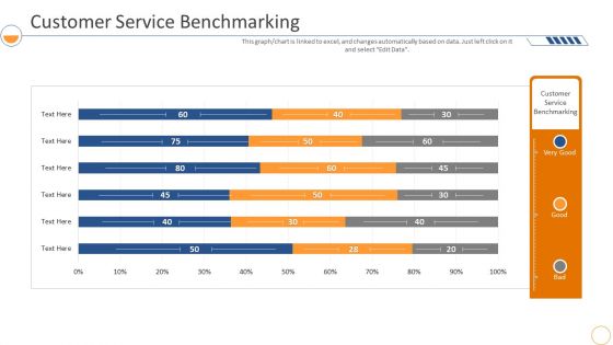 Monthly Company Performance Analysiscustomer Service Benchmarking Clipart PDF