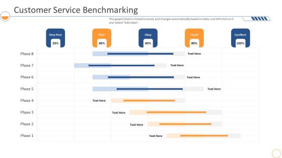Monthly Company Performance Analysiscustomer Service Benchmarking Data Themes PDF