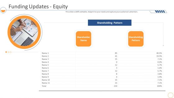 Monthly Company Performance Analysisfunding Updates Equity Download PDF
