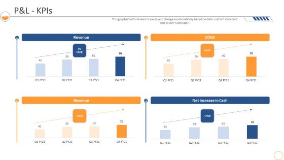 Monthly Company Performance Analysisp And L Kpis Brochure PDF