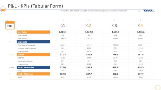 Monthly Company Performance Analysisp And L Kpis Tabular Form Elements PDF Monthly Company Performance Analysisp And L Kpis Tabular Form Elements PDF