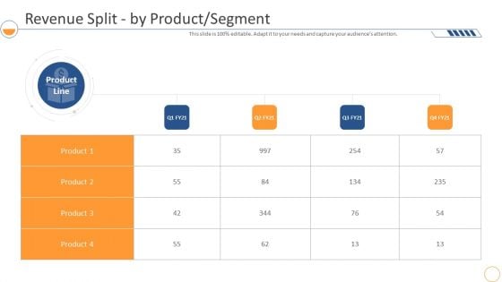 Monthly Company Performance Analysisrevenue Split By Product Segment Demonstration PDF