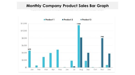 Monthly Company Product Sales Bar Graph Ppt PowerPoint Presentation Icon Model PDF