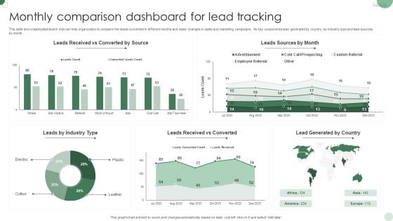 Monthly Comparison Dashboard For Lead Tracking Sample PDF