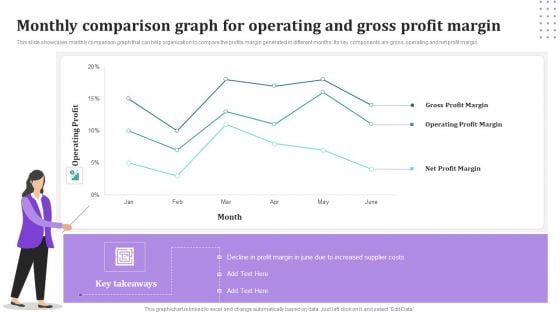 Monthly Comparison Graph For Operating And Gross Profit Margin Pictures PDF