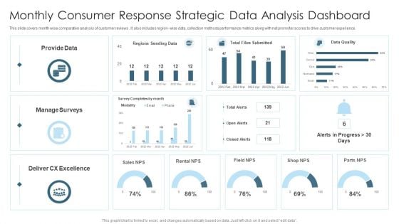 Monthly Consumer Response Strategic Data Analysis Dashboard Graphics PDF