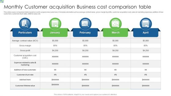 Monthly Customer Acquisition Business Cost Comparison Table Diagrams PDF